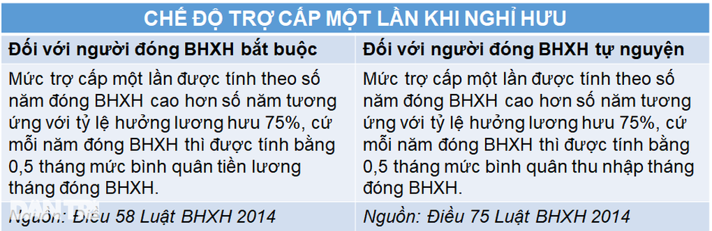 2024 bỏ lương cơ sở, lương hưu tính theo căn cứ nào? - 6 2024 bỏ lương cơ sở, lương hưu tính theo căn cứ nào? - 6