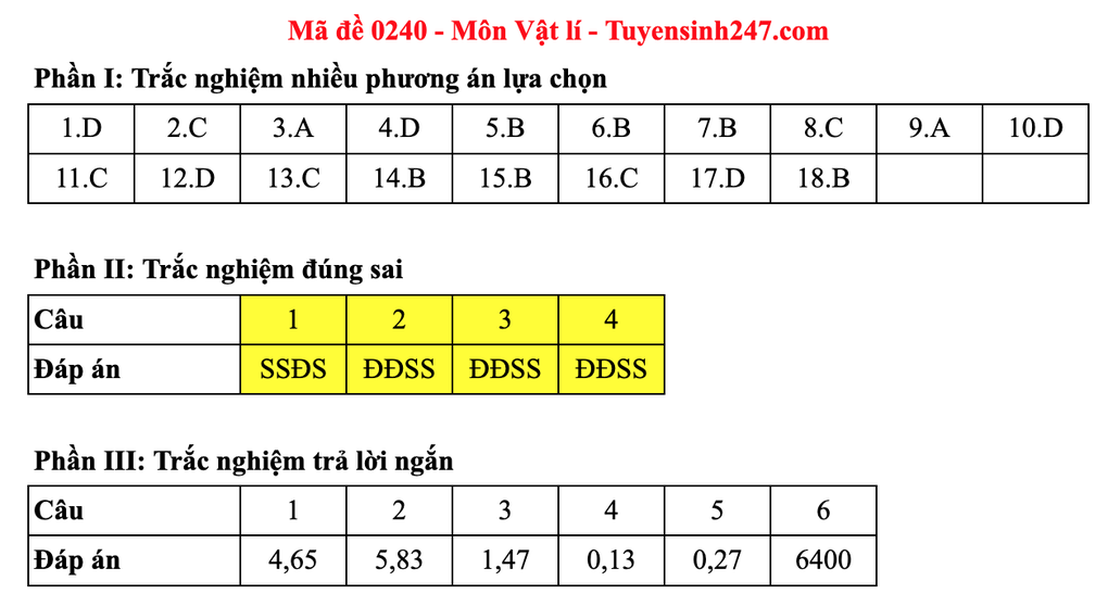 Đáp án gợi ý 48 mã đề môn vật lý thi tốt nghiệp THPT 2025 - 44 Đáp án gợi ý 48 mã đề môn vật lý thi tốt nghiệp THPT 2025 - 44