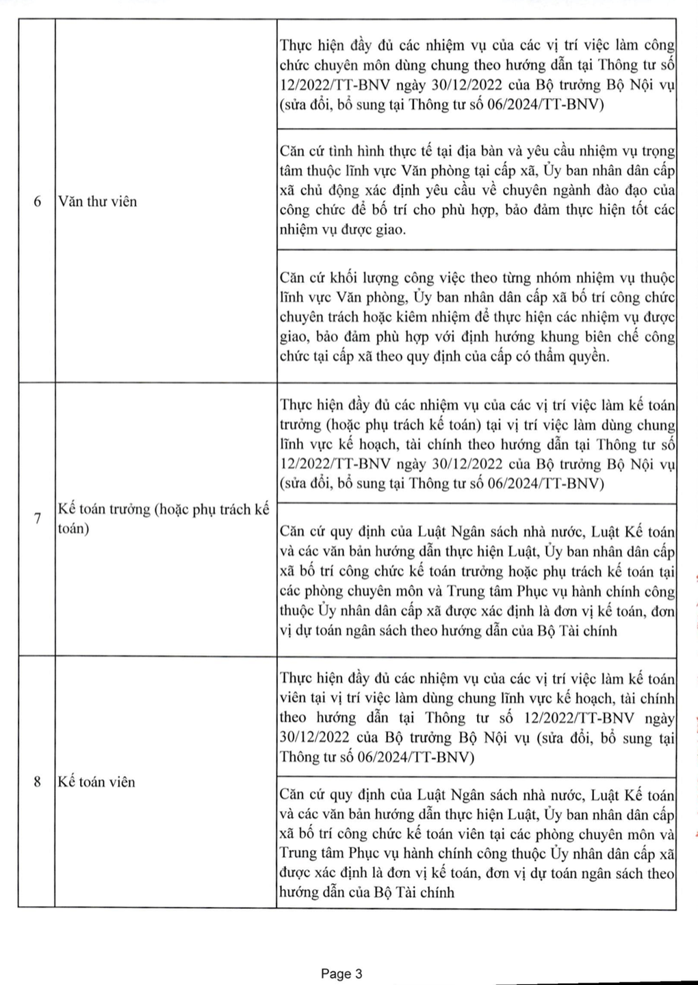 Chi tiết danh mục 43 vị trí việc làm của công chức cấp xã - 4