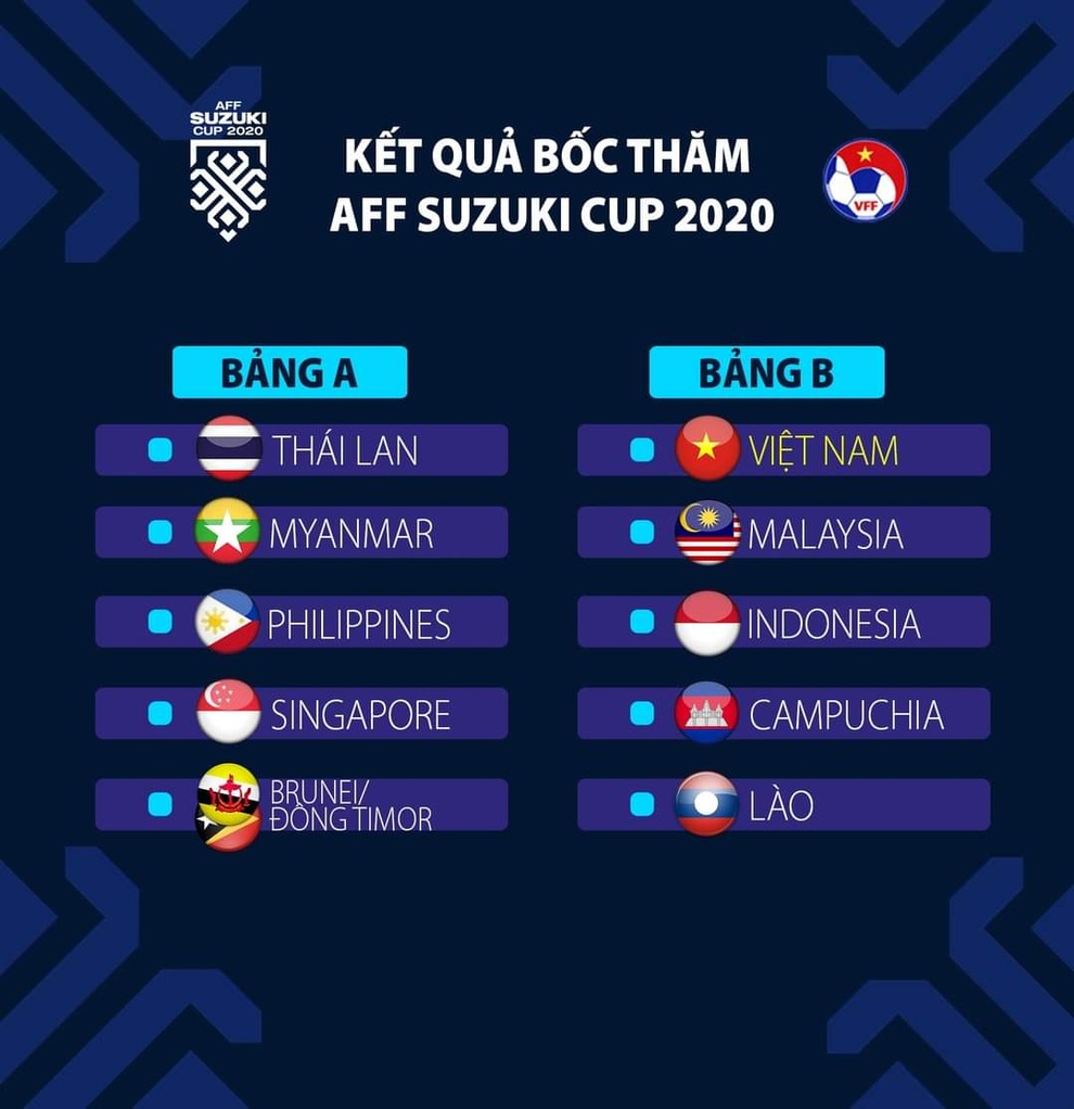 CĐV Đông Nam Á đặt niềm tin vào đội tuyển Việt Nam tại AFF Cup 2020 - 1 CĐV Đông Nam Á đặt niềm tin vào đội tuyển Việt Nam tại AFF Cup 2020 - 1