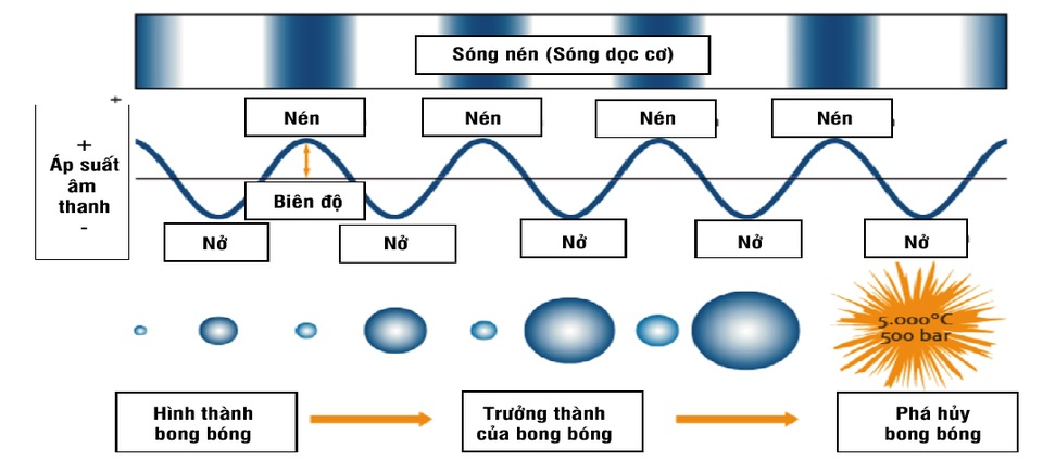 Phun nước được tinh chế từ nham thạch núi lửa để khử mùi ở bãi rác Nam Sơn - 5 Phun nước được tinh chế từ nham thạch núi lửa để khử mùi ở bãi rác Nam Sơn - 5