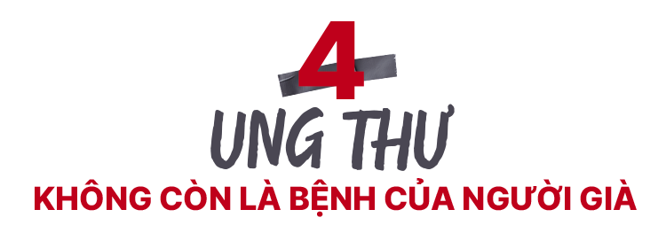Cơn sóng thần mang tên ung thư đang tấn công người trẻ trên toàn cầu - 12 Cơn sóng thần mang tên ung thư đang tấn công người trẻ trên toàn cầu - 12