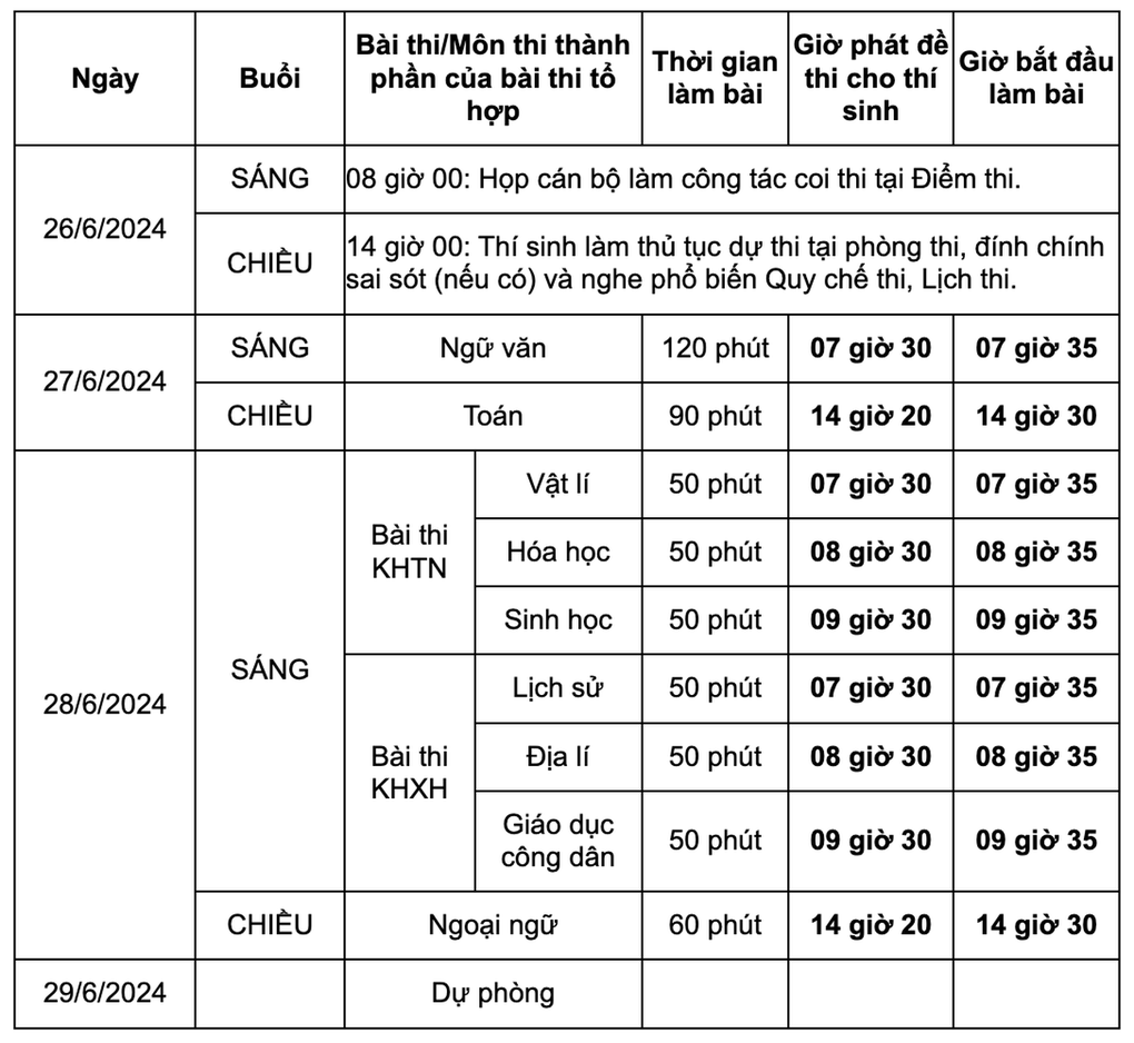 Sáng nay, hơn 1 triệu thí sinh làm bài thi môn ngữ văn tốt nghiệp THPT 2024 - 14