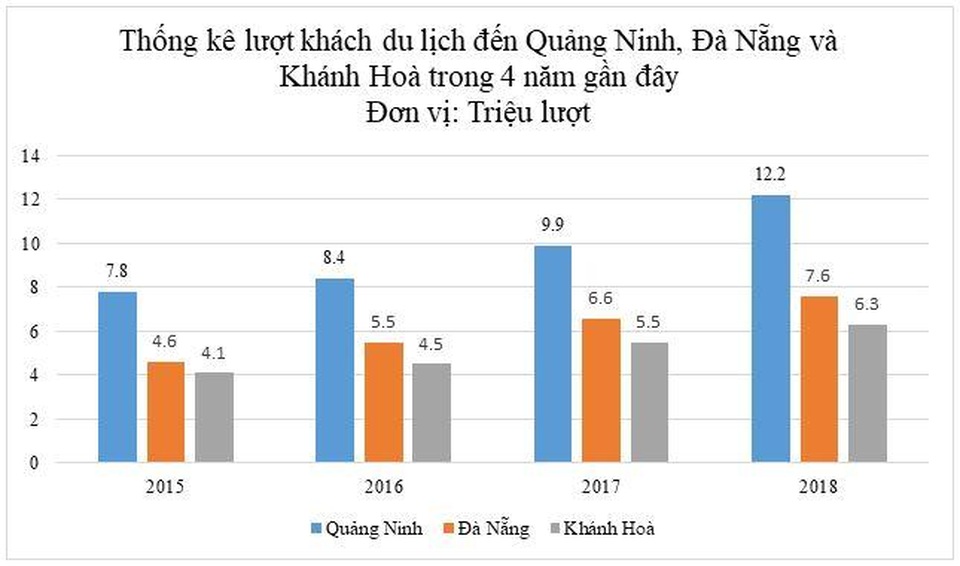 Bất động sản Hạ Long nhộn nhịp giữa tâm dịch - 3 Bất động sản Hạ Long nhộn nhịp giữa tâm dịch - 3