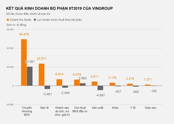 Dòng tiền Vingroup ‘bơm’ vào VinFast lớn cỡ nào? - Ảnh 4.