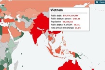 Mỗi người dân Việt Nam gánh gần 800 USD nợ công