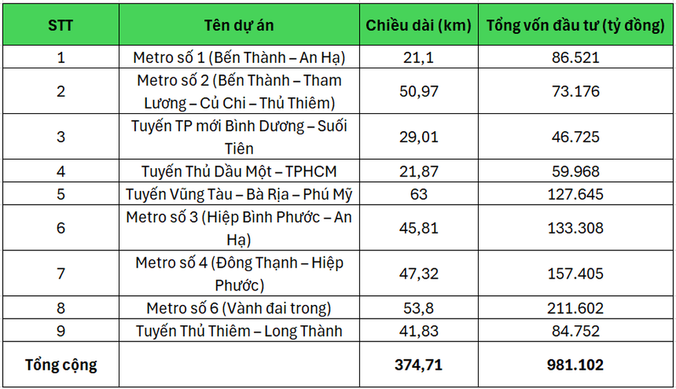 Làn sóng ly tâm và cơ hội an cư tại các đô thị vệ tinh TPHCM - 2