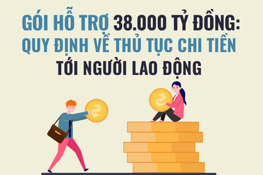 Gói 38.000 tỷ đồng: Quy trình chi tiền hỗ trợ người lao động