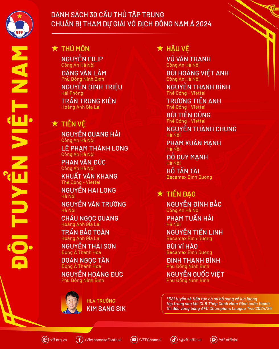 Chuyên gia: HLV Kim Sang Sik có lý do khi không lựa chọn Công Phượng - 7