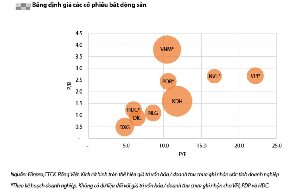 Soi các ông lớn bất động sản: Quỹ đất cứu giá cổ phiếu? - 3 Soi các ông lớn bất động sản: Quỹ đất cứu giá cổ phiếu? - 3