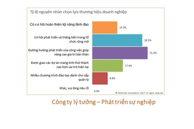 Chân dung mới của các nhân tài thời đại 4.0