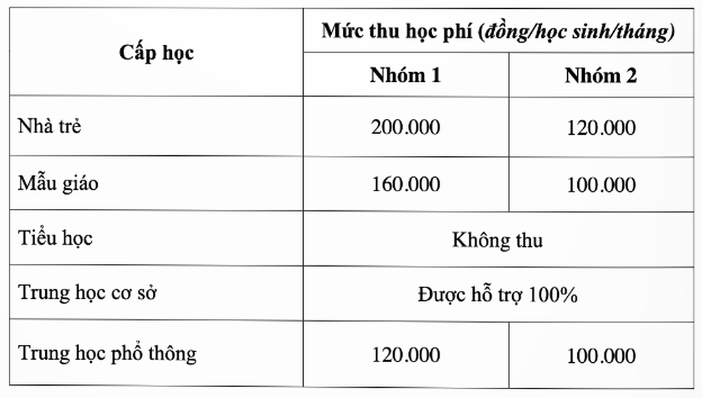 TPHCM: Học sinh trung học cơ sở được hoàn tiền học phí - 2