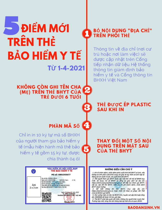 5 điểm mới trên thẻ bảo hiểm y tế từ 1-4-2021 - Ảnh 1.