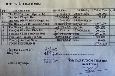 Lập đoàn liên ngành kiểm tra các khoản đóng góp tại địa phương