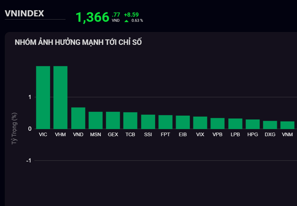 Cổ phiếu dầu khí rơi theo dấu hiệu hạ nhiệt của chiến sự Trung Đông - 1 Cổ phiếu dầu khí rơi theo dấu hiệu hạ nhiệt của chiến sự Trung Đông - 1