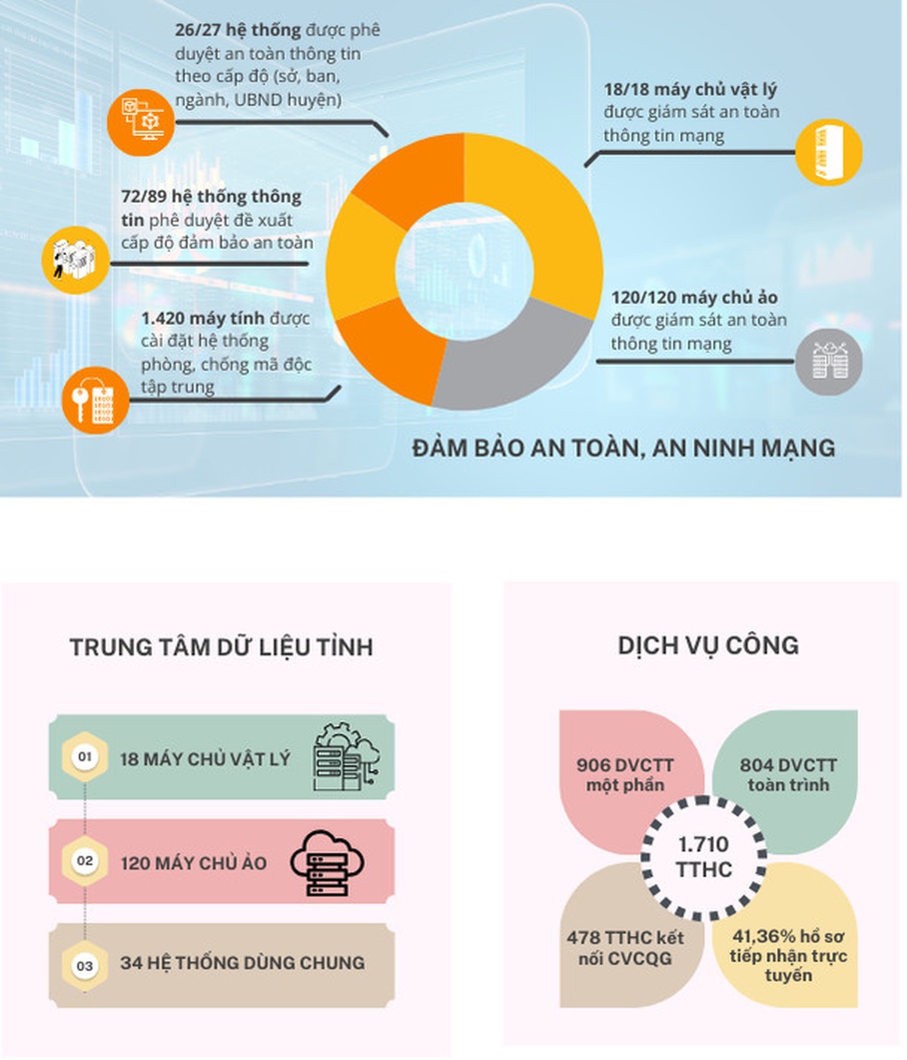 Sở Thông tin và Truyền thông Đắk Nông với công cuộc chuyển đổi số - 2 Sở Thông tin và Truyền thông Đắk Nông với công cuộc chuyển đổi số - 2