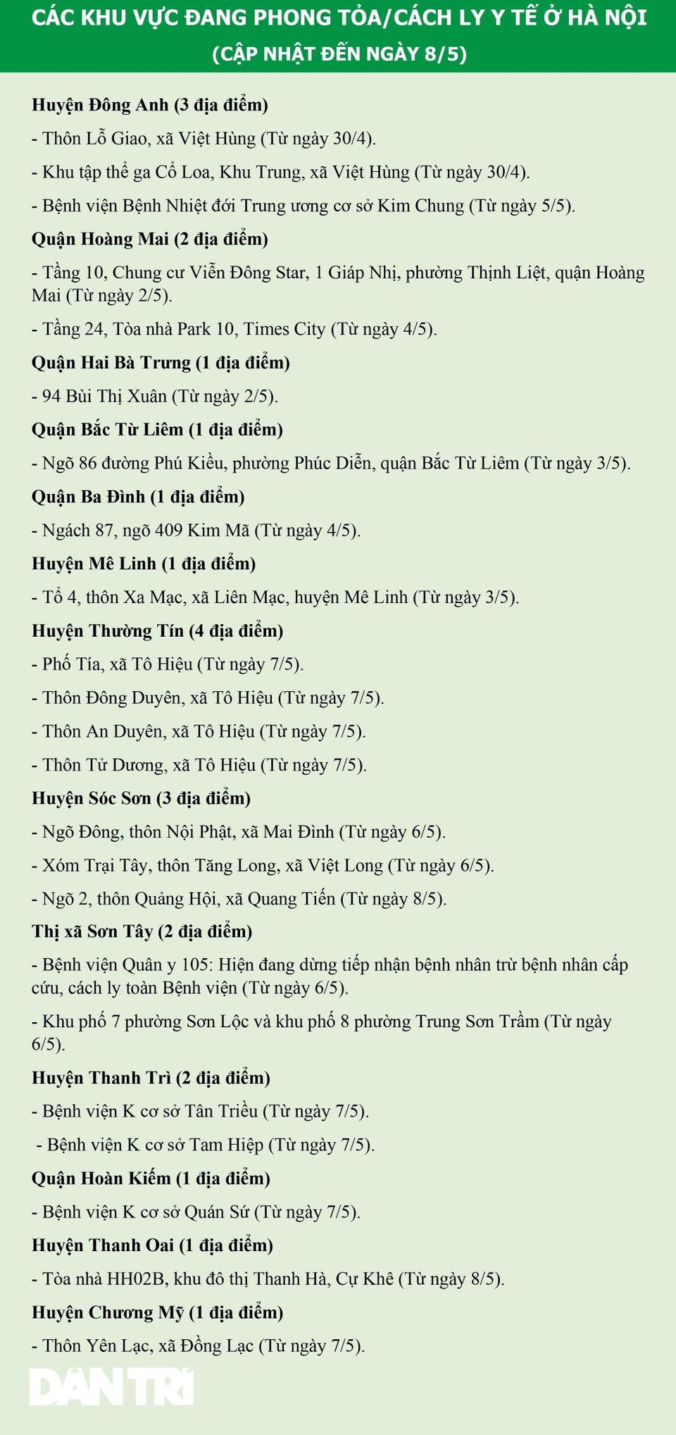 Hà Nội: Những điểm nóng Covid-19 đang được phong tỏa, cách ly y tế - 2 Hà Nội: Những điểm nóng Covid-19 đang được phong tỏa, cách ly y tế - 2