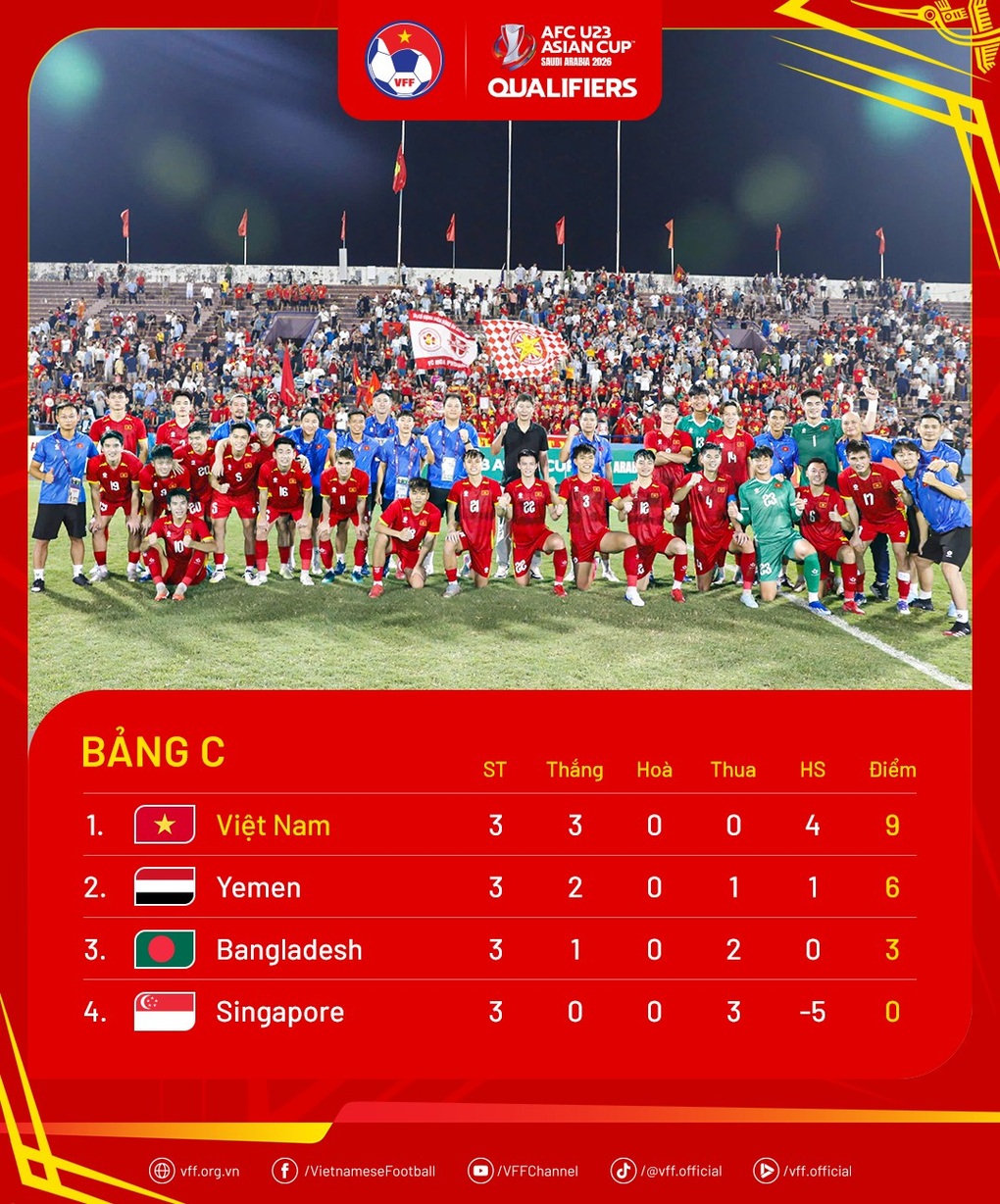កំណត់យក១៦ក្រុមឈ្នះសំបុត្រ តើព្រឹត្តិការណ៍ U23 Asian Cup ឆ្នាំ២០២៦ នឹងប្រព្រឹត្តទៅនៅទីណា? - ៣ Xác định 16 đội giành vé, giải U23 châu Á 2026 diễn ra ở đâu, khi nào? - 3