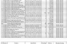 Tình trạng nợ đọng BHXH, BHYT, BHTN vẫn còn tiếp diễn