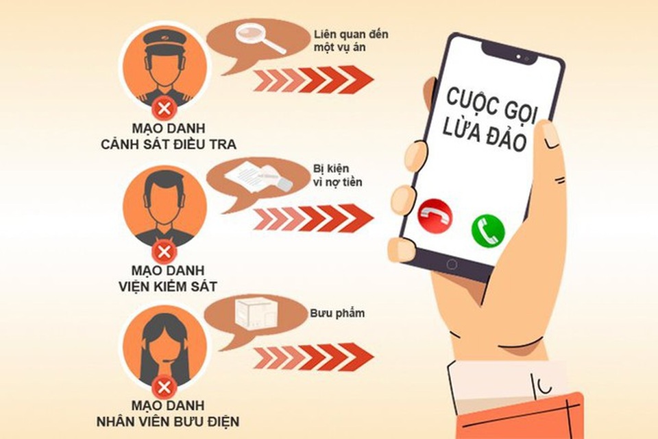 Mạo danh công an lừa đảo tiền tỉ: Nhận diện kẻ gian bằng cách nào? - 1 Mạo danh công an lừa đảo tiền tỉ: Nhận diện kẻ gian bằng cách nào? - 1