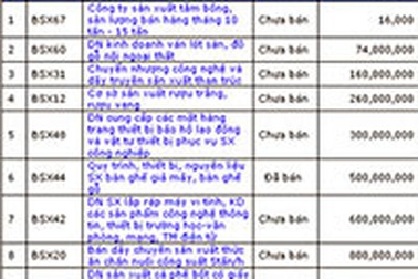 Thời của mua bán công ty