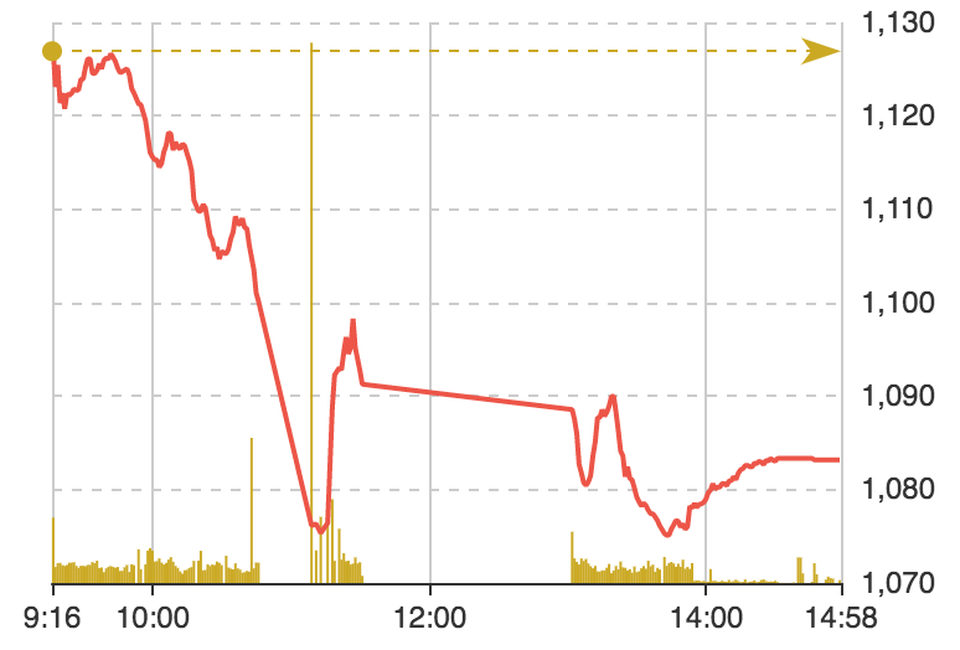 Bão tố cuối năm, dân chơi chứng khoán lo mất Tết - 2