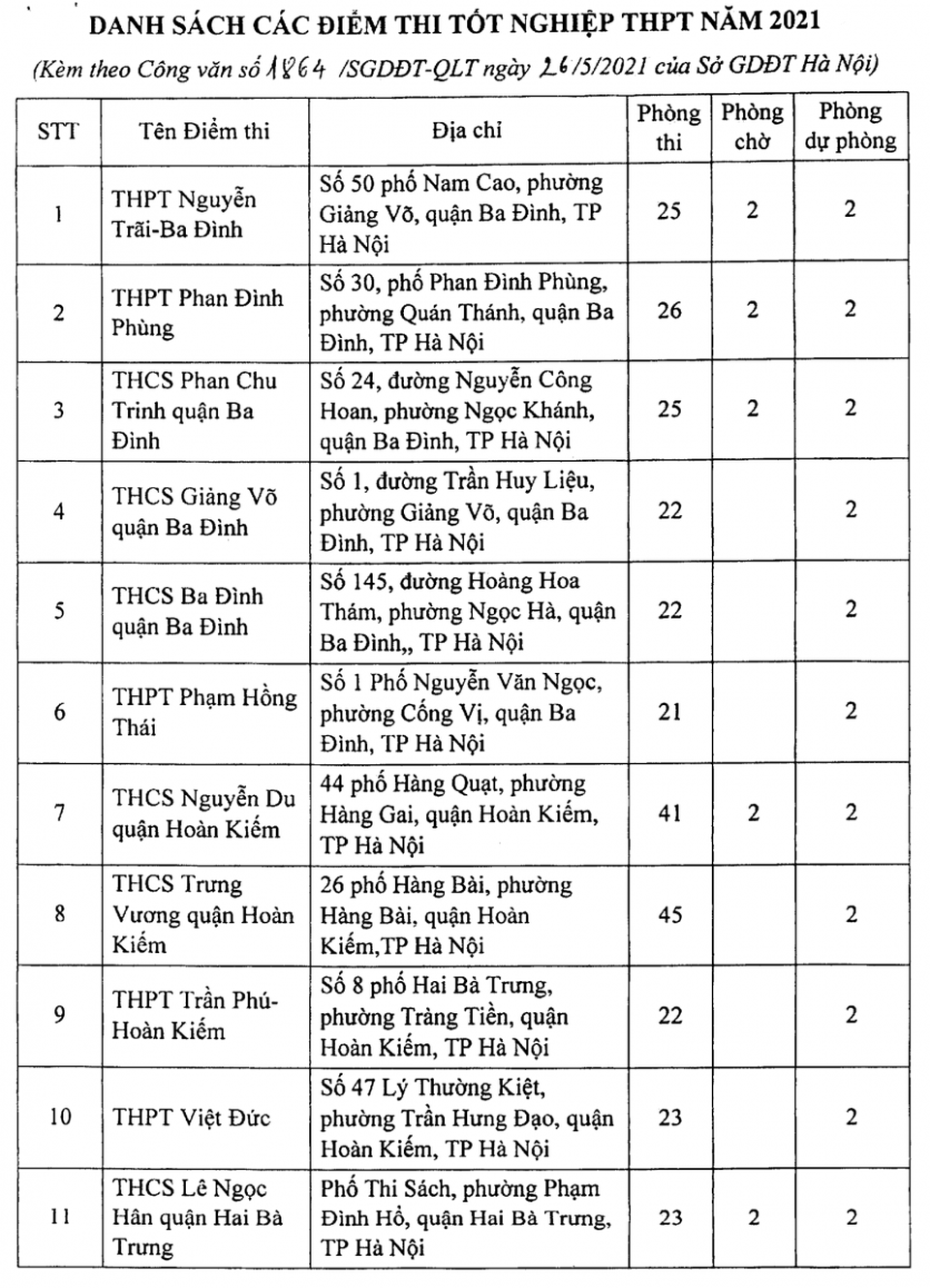 Hà Nội: Công bố 188 địa điểm thi tốt nghiệp THPT 2021 - 2 Hà Nội: Công bố 188 địa điểm thi tốt nghiệp THPT 2021 - 2