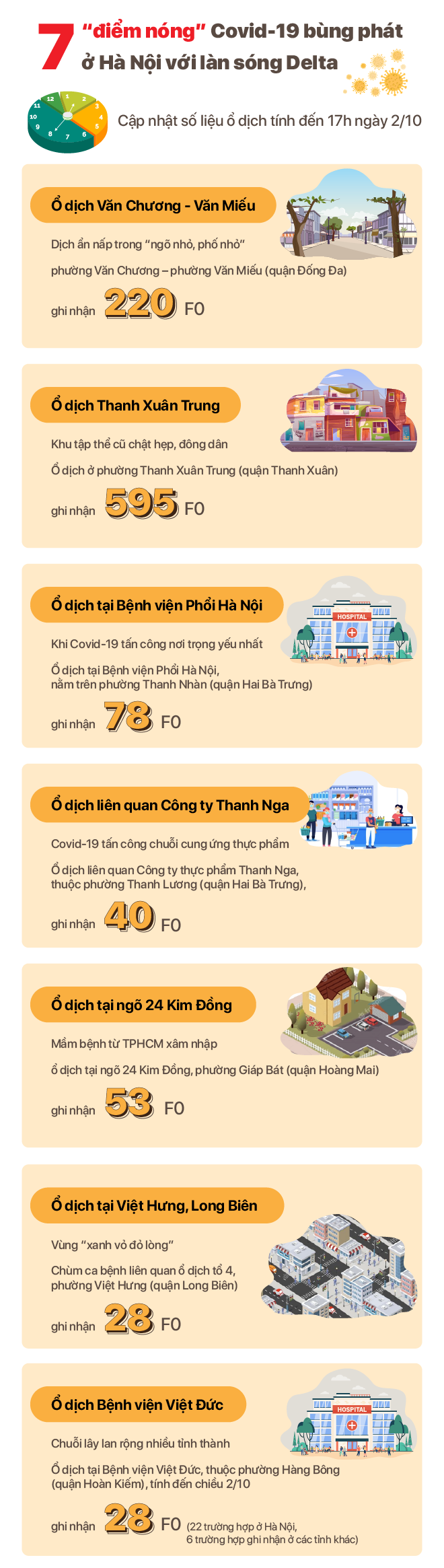 Làn sóng Delta và chiến lược của Hà Nội - 21 Làn sóng Delta và chiến lược của Hà Nội - 21