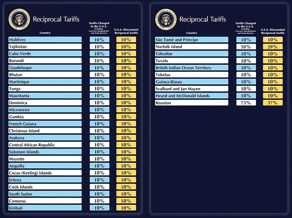 Điều gì ẩn sau mức thuế tệ hơn cả kịch bản tồi tệ nhất của ông Trump? - 3 Điều gì ẩn sau mức thuế tệ hơn cả kịch bản tồi tệ nhất của ông Trump? - 3