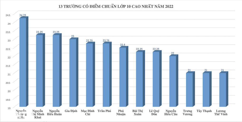 Không chọn đúng nguyện vọng thi lớp 10, nhiều học sinh khá, giỏi trượt oan - 3 Không chọn đúng nguyện vọng thi lớp 10, nhiều học sinh khá, giỏi trượt oan - 3