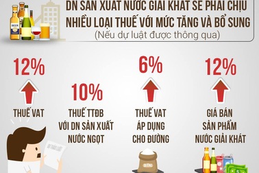 Áp thuế TTĐB với nước ngọt: Tác động tiêu cực tới nông dân và 9.000 doanh nghiệp