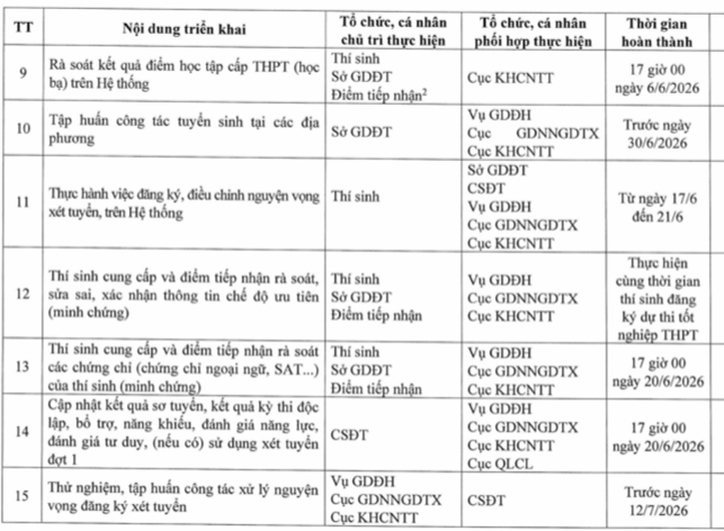 Lịch đăng ký và xét tuyển đại học 2026 sớm hơn 2 tuần - 2