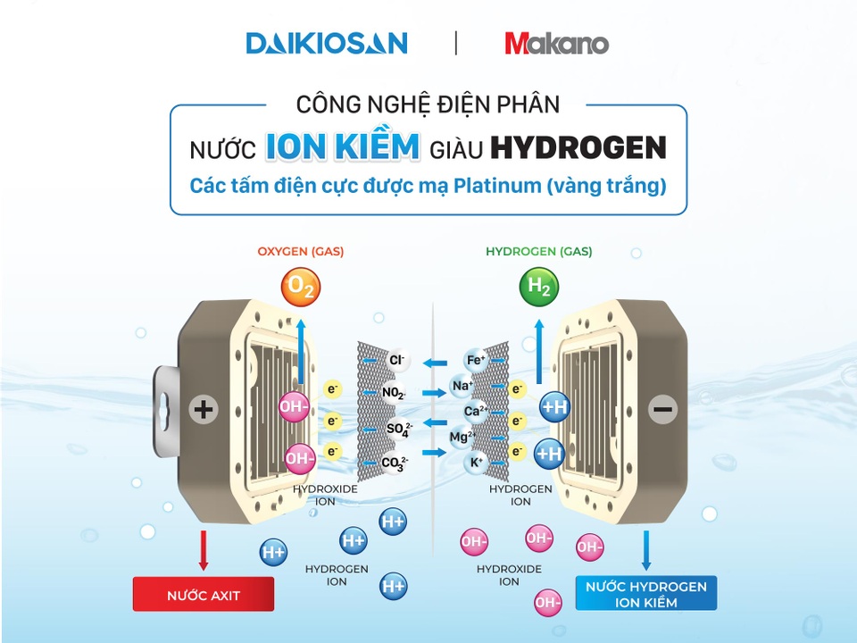 Từ nay chỉ hơn 10 triệu đồng đã sở hữu máy lọc nước ion kiềm giàu Hydrogen - 4 Từ nay chỉ hơn 10 triệu đồng đã sở hữu máy lọc nước ion kiềm giàu Hydrogen - 4