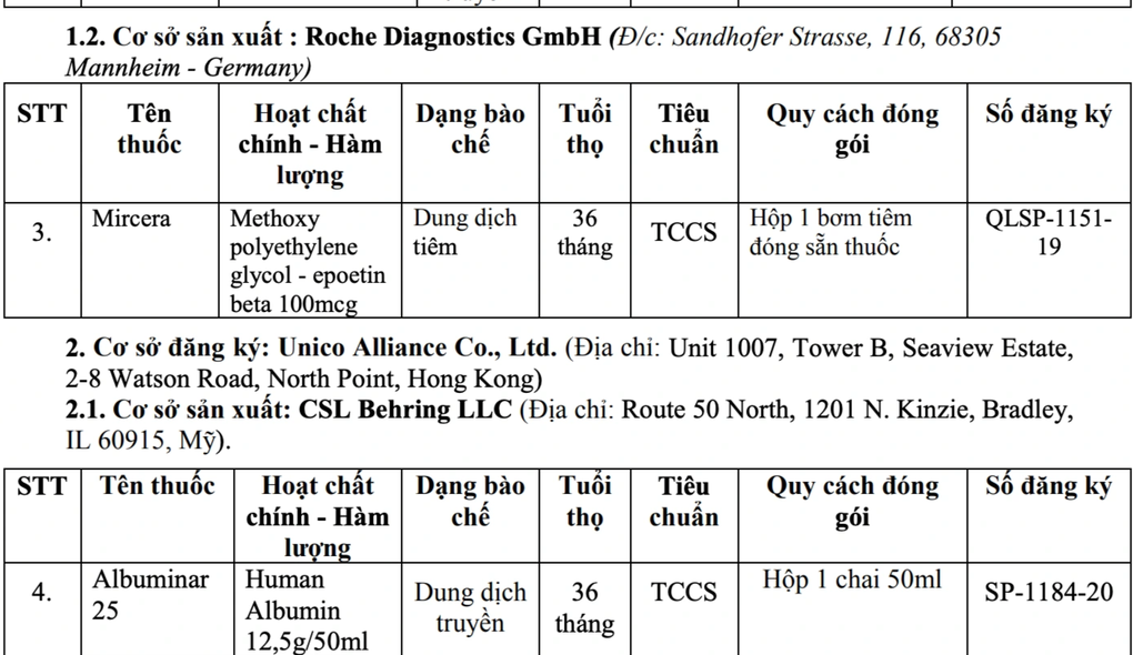 Thu hồi đăng ký lưu hành 4 loại thuốc - 2 Thu hồi đăng ký lưu hành 4 loại thuốc - 2