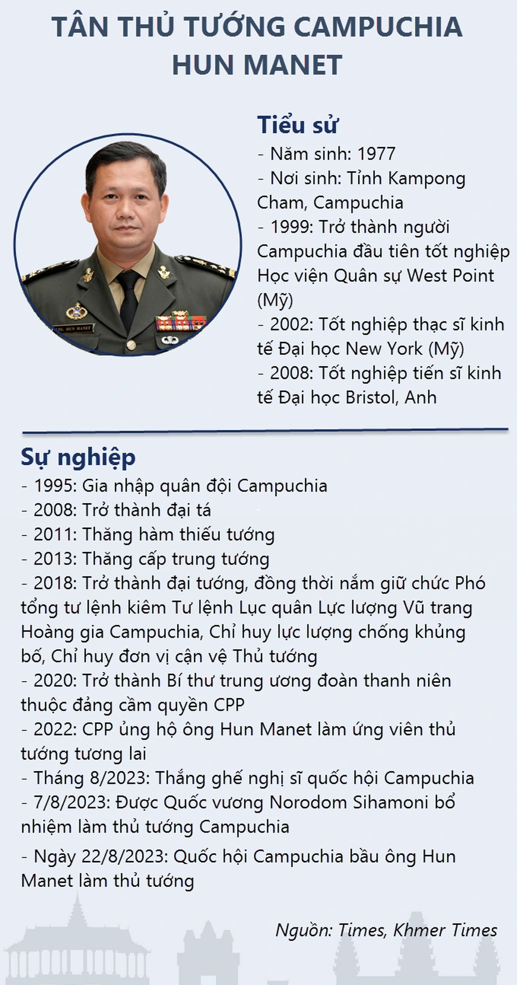 Quốc hội Campuchia bầu ông Hun Manet làm tân thủ tướng - 2 Quốc hội Campuchia bầu ông Hun Manet làm tân thủ tướng - 2
