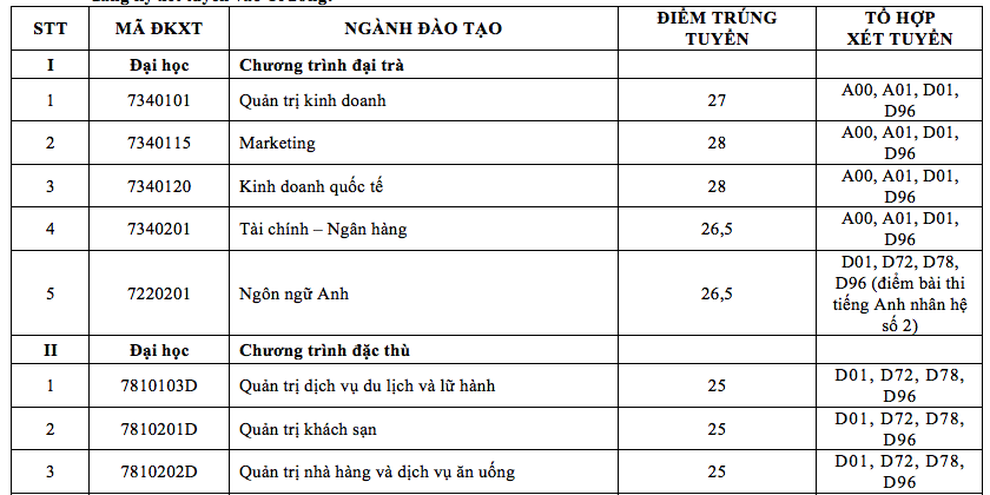Điểm chuẩn vào trường ĐH Luật TPHCM, ĐH Tài chính- Marketing - 5 Điểm chuẩn vào trường ĐH Luật TPHCM, ĐH Tài chính- Marketing - 5