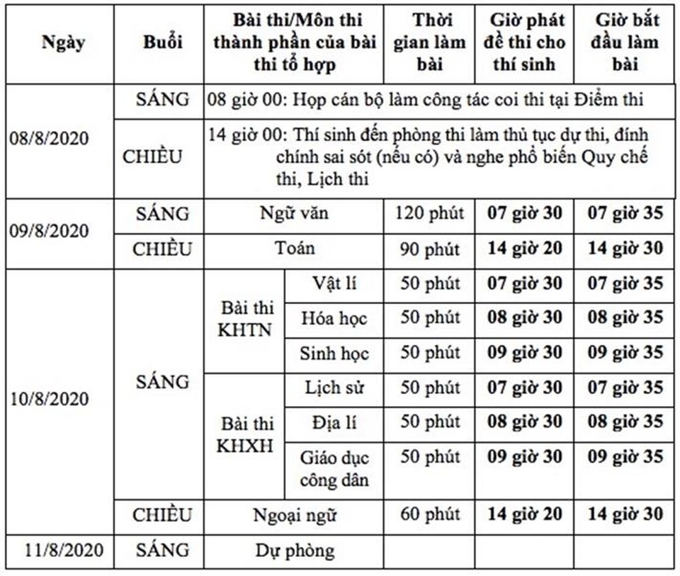 Đề thi tốt nghiệp THPT 2020: Thí sinh sẽ bị mất điểm nếu học tủ - 2 Đề thi tốt nghiệp THPT 2020: Thí sinh sẽ bị mất điểm nếu học tủ - 2