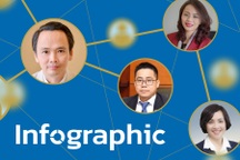 "Ma trận" các doanh nghiệp "họ" FLC liên quan đến ông Trịnh Văn Quyết