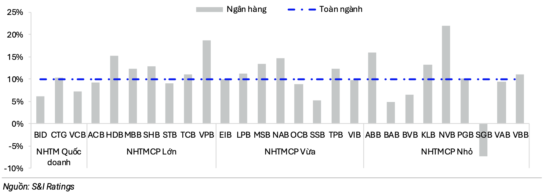 NIM chạm đáy, đâu là vũ khí bí mật giúp các ngân hàng thắng lớn? - 3