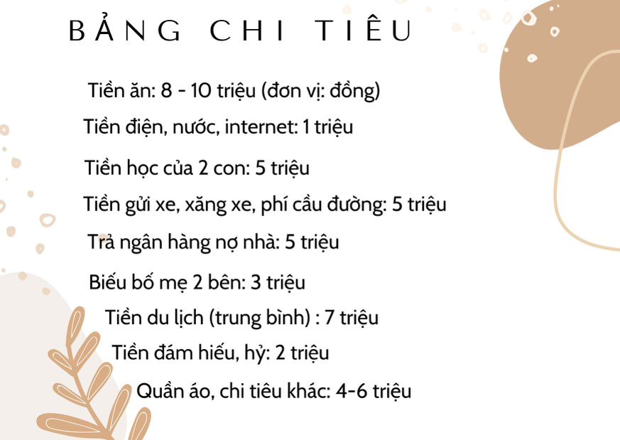 Chi tiêu của 4 gia đình ở những nơi có mức sống đắt đỏ nhất Việt Nam - 2 Chi tiêu của 4 gia đình ở những nơi có mức sống đắt đỏ nhất Việt Nam - 2