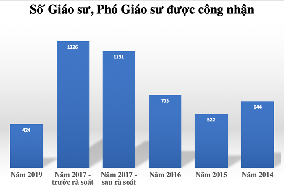 Không để nhà khoa học dỏm được phong giáo sư thật - 1