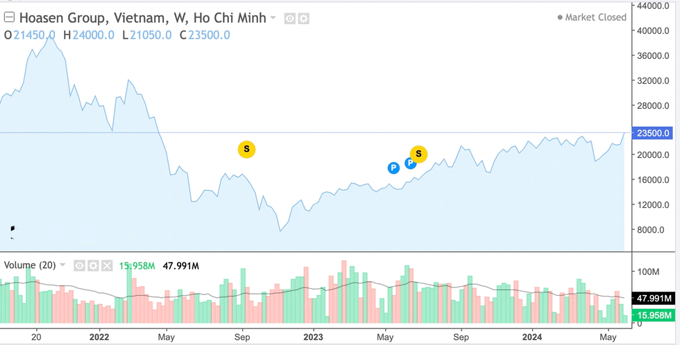 Đại gia muốn đi tu Lê Phước Vũ ở trên núi lãnh đạo tập đoàn ra sao? - 1 Đại gia muốn đi tu Lê Phước Vũ ở trên núi lãnh đạo tập đoàn ra sao? - 1