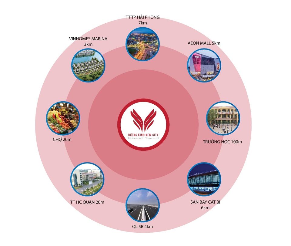 Dương Kinh New City - điểm sáng từ vị trí tọa độ vàng - 3 Dương Kinh New City - điểm sáng từ vị trí tọa độ vàng - 3