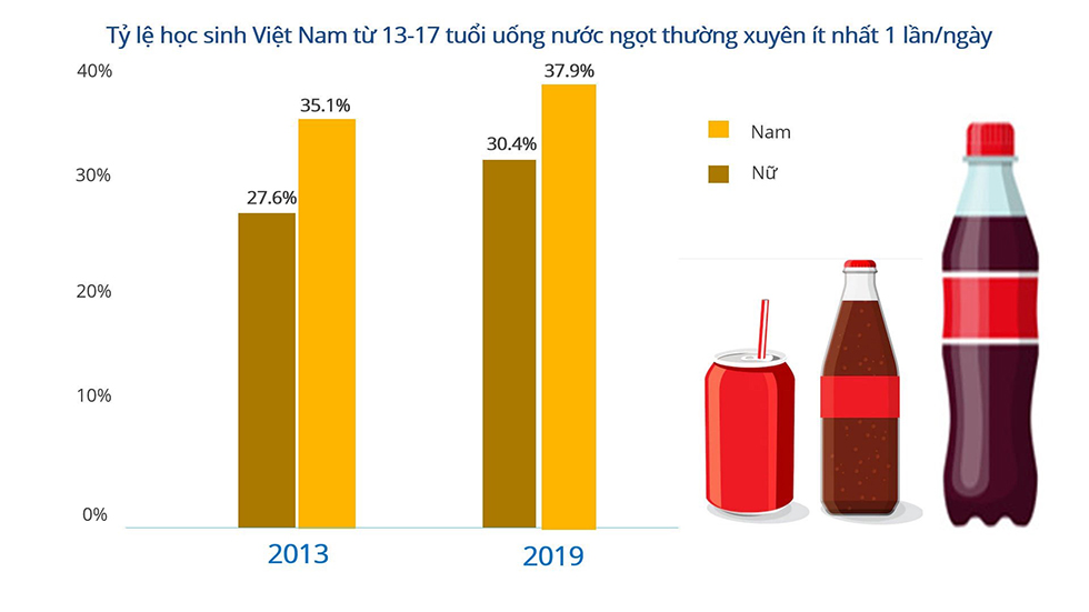 Cạm bẫy ẩn trong vị ngọt của những ly nước có đường - 4 Cạm bẫy ẩn trong vị ngọt của những ly nước có đường - 4