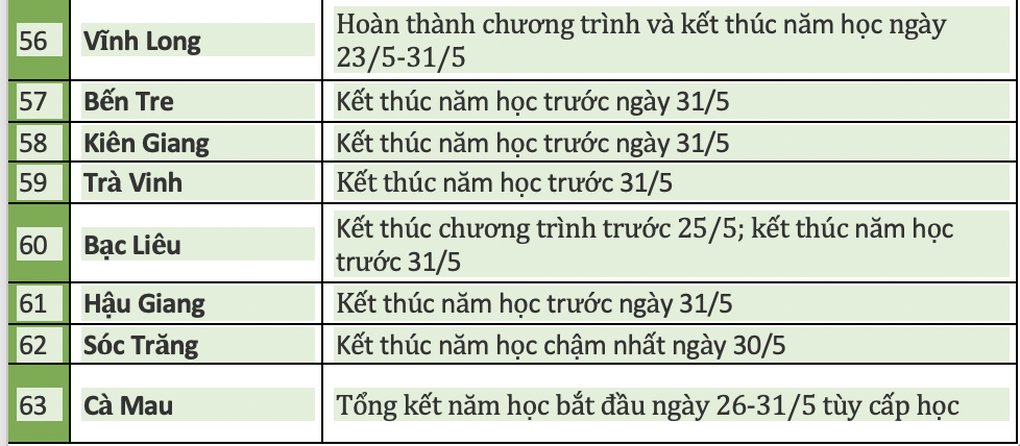 Lịch nghỉ lễ 30/4-1/5 của học sinh 63 tỉnh thành - 4 Lịch nghỉ lễ 30/4-1/5 của học sinh 63 tỉnh thành - 4
