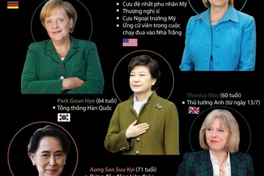 [Infographics] Những bóng hồng quyền lực nhất thế giới