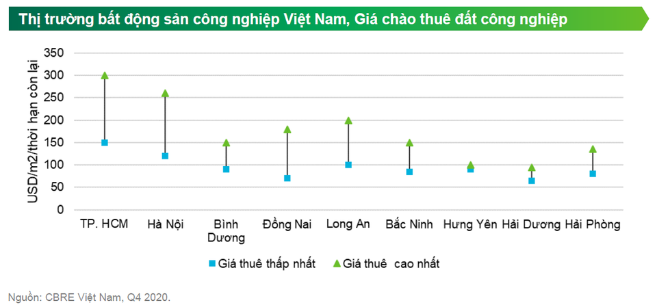 Nghe tin đại bàng đến, giá đất lập tức đua nhau tăng mạnh - 3 Nghe tin đại bàng đến, giá đất lập tức đua nhau tăng mạnh - 3