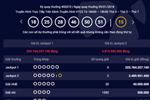 Săn độc đắc Vielott trên 200 tỷ: Có gần 20 người bỏ xấp xỉ 200 triệu đồng mua vé bao