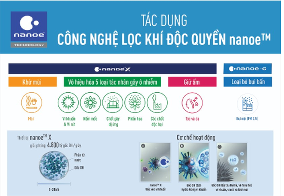 TS Hoàng Dương Tùng: Tự bảo vệ mình bằng cách cải thiện chất lượng không khí trong nhà - 2 TS Hoàng Dương Tùng: Tự bảo vệ mình bằng cách cải thiện chất lượng không khí trong nhà - 2