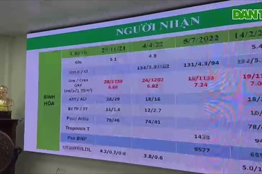 Ca ghép đa tạng tim - thận thành công đầu tiên tại Việt Nam